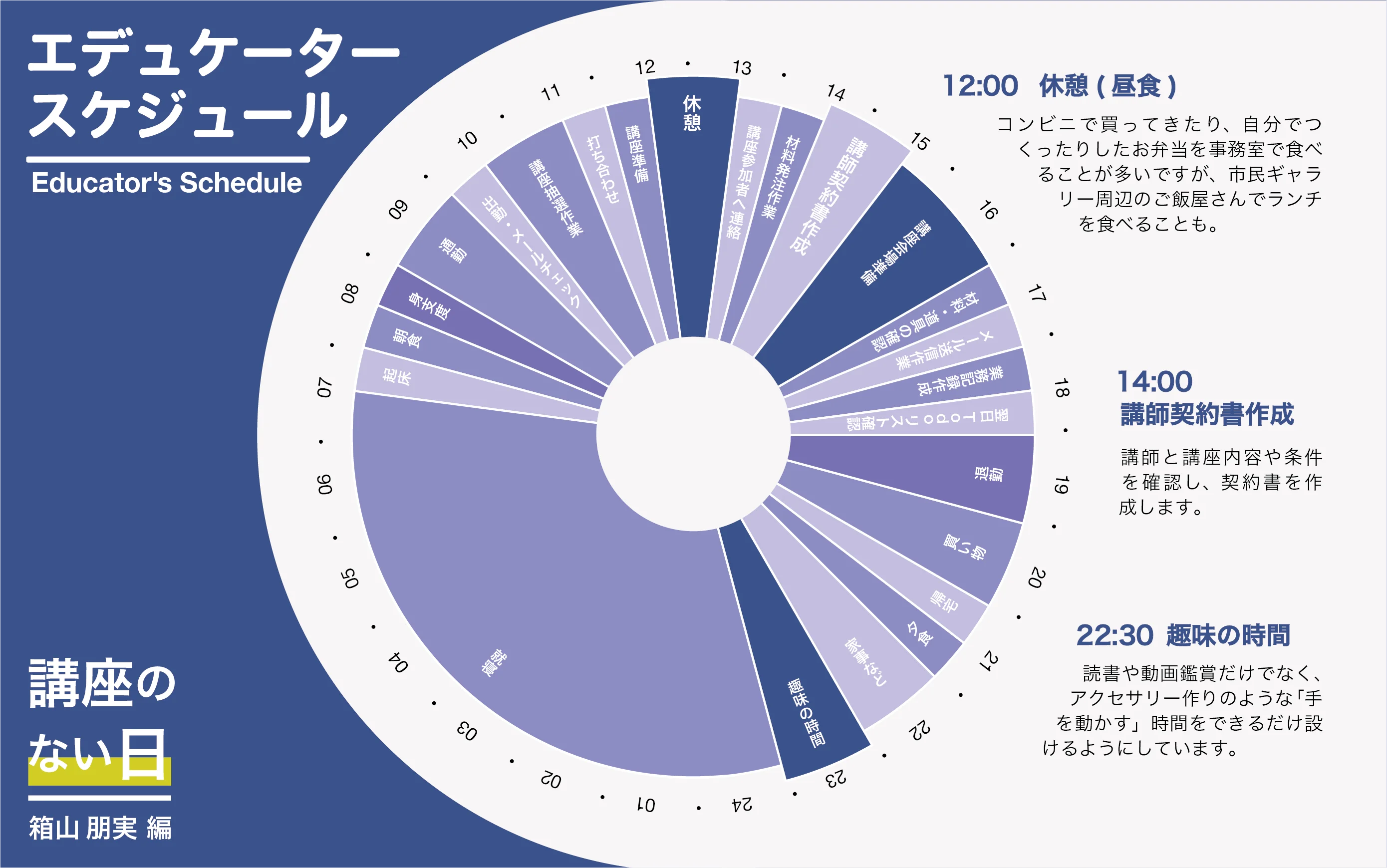講座のない日のタイムスケジュール（箱山朋実編）